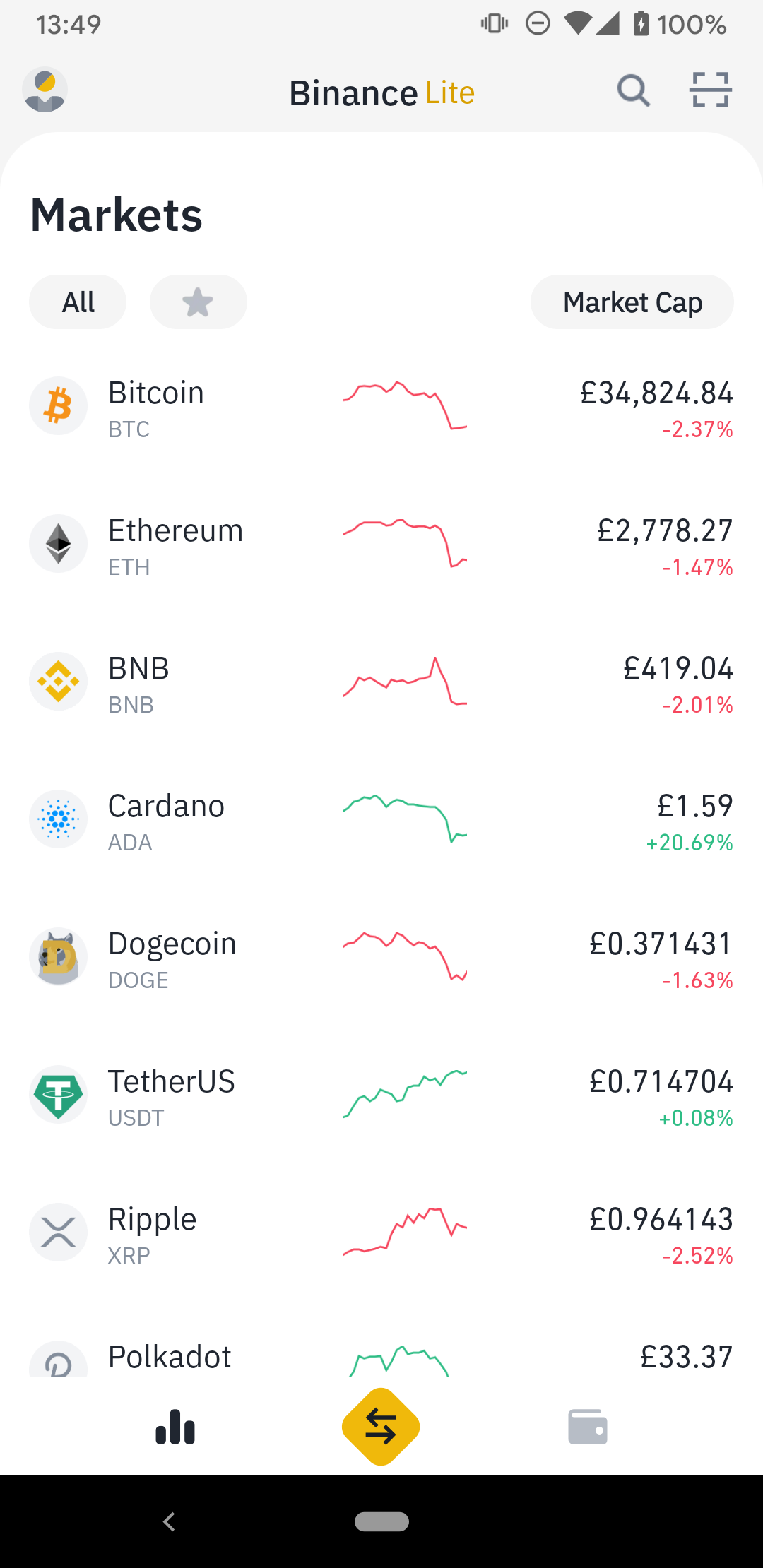 Binance: Bitcoin Exchange